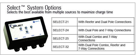 Select System Options