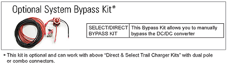 Bypass Kit
